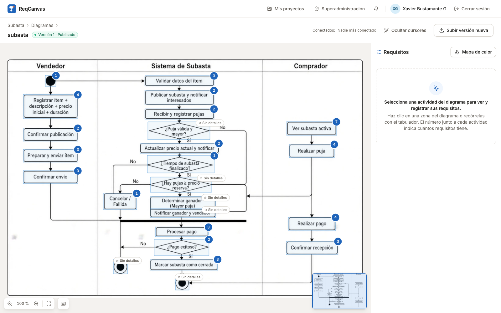 Diagrama UML de actividades de un sistema de subastas en ReqCanvas, con el número de requisitos sobre cada actividad