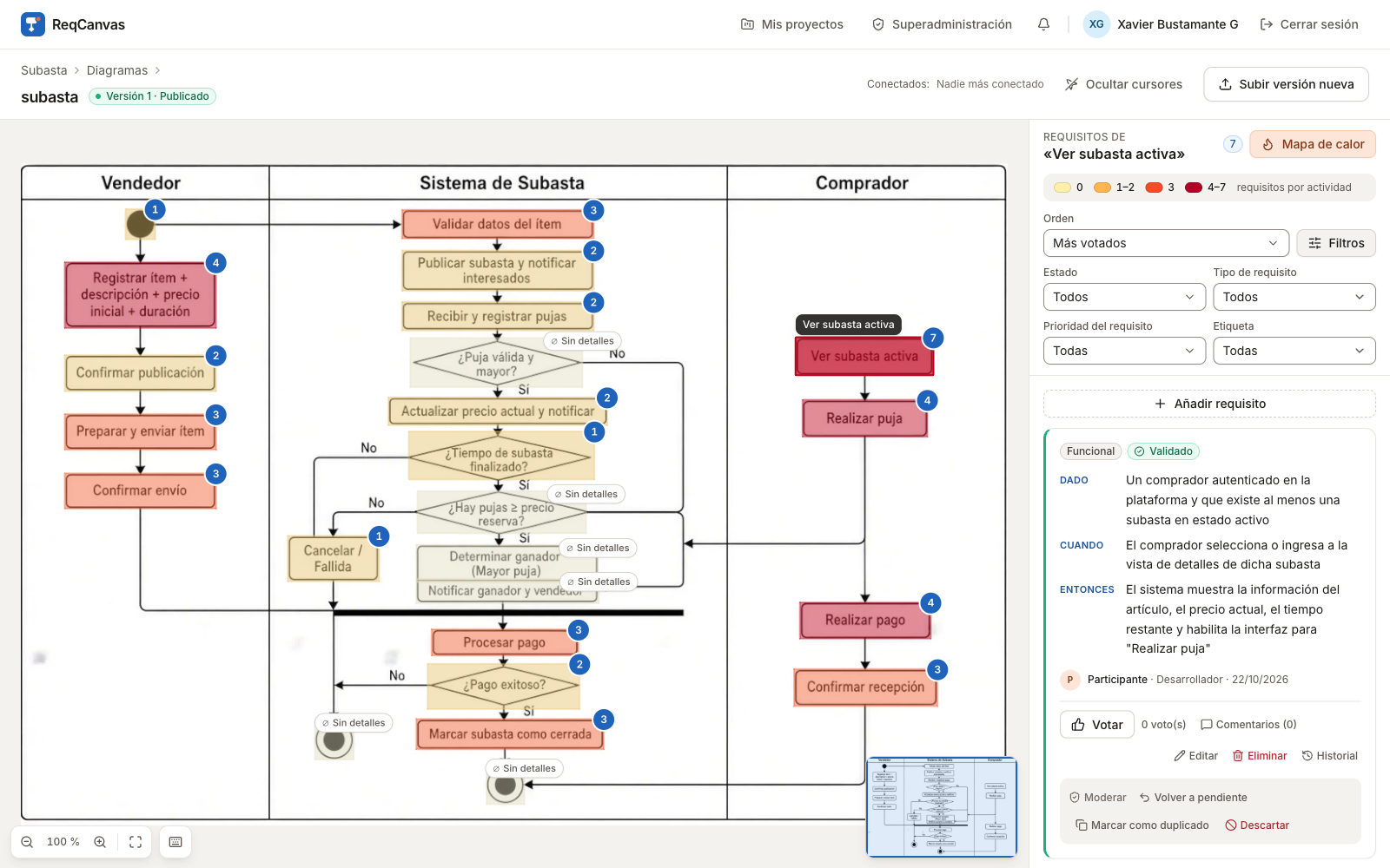 Mapa de calor de cobertura en ReqCanvas: cada actividad del diagrama coloreada según su número de requisitos