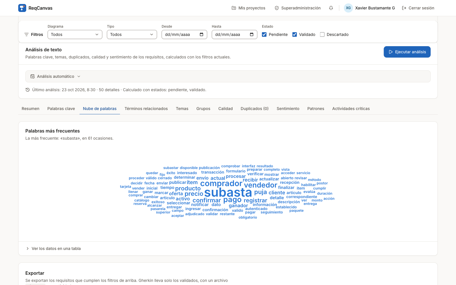 Nube de palabras más frecuentes en los requisitos de un sistema de subastas, generada por ReqCanvas